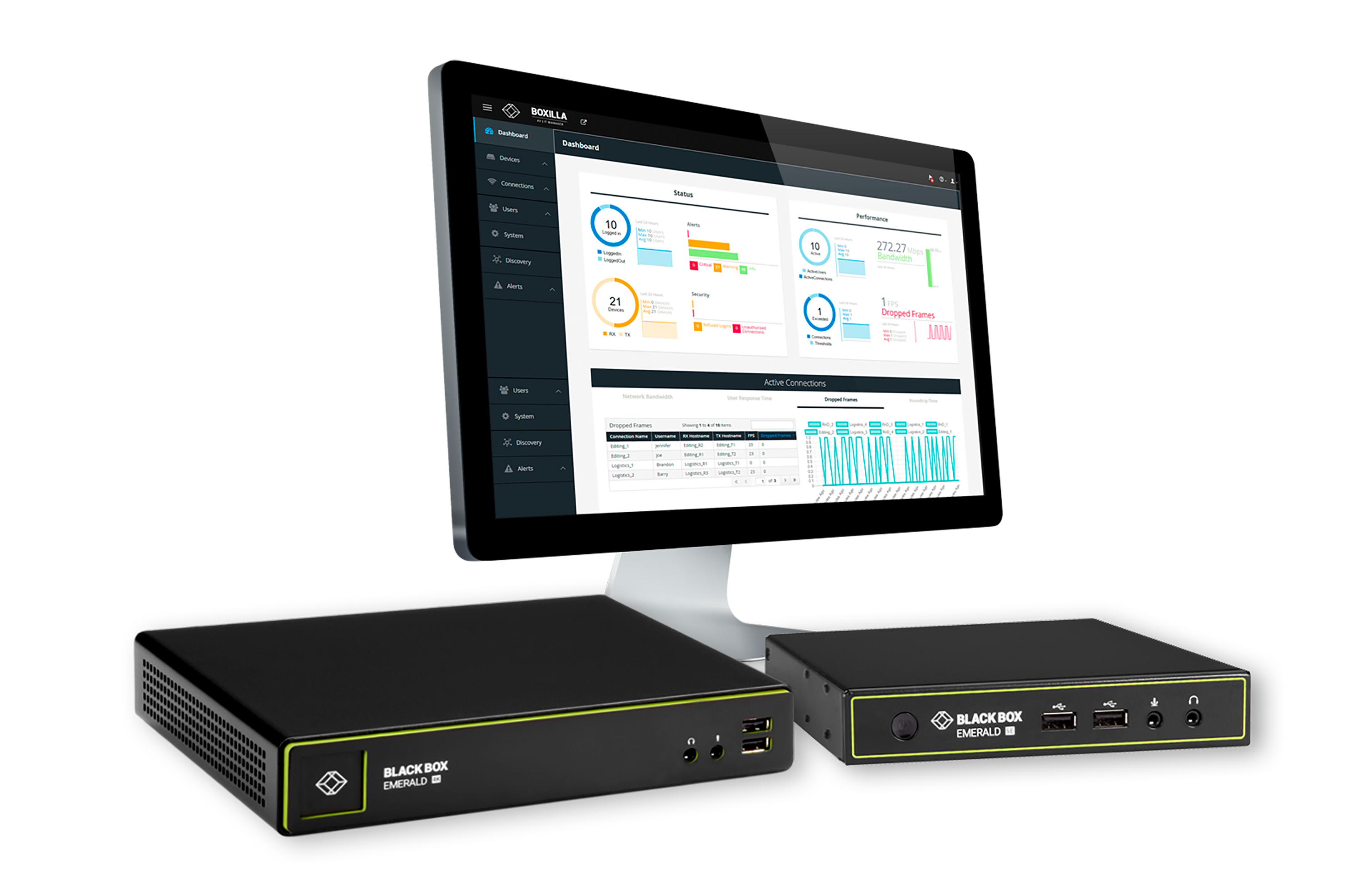 Emerald KVM-over-IP Solution